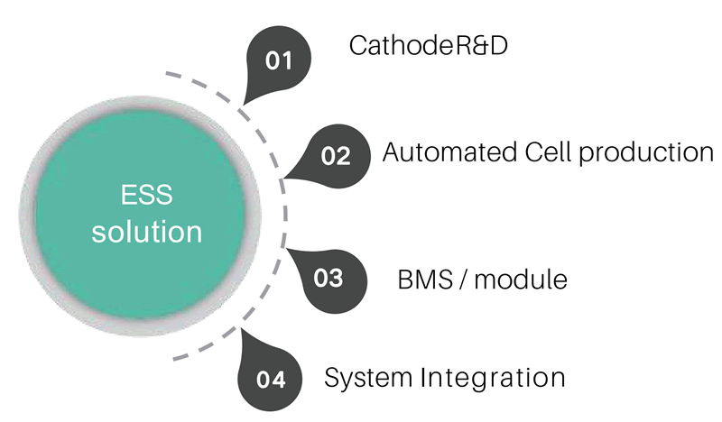 Controllability Diagram